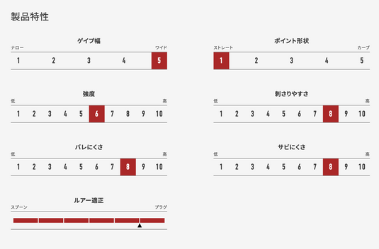 ヴァンフックBC-33F ボトムエキスパートフック / VANFOOK BC-33F bottom expert hook