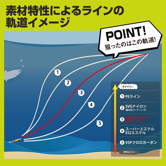 バリバス スーパートラウトエリア VA-GS［ナイロン］